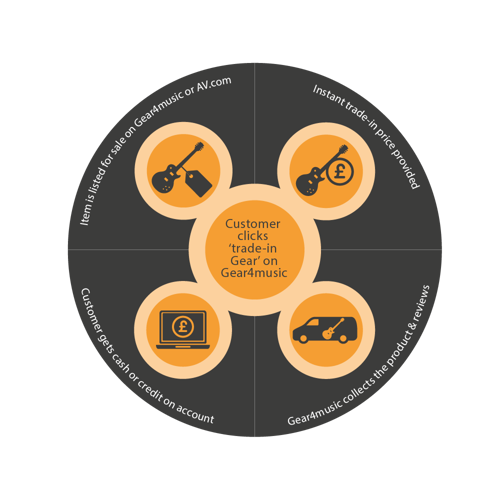 g4m-process-infographic.png